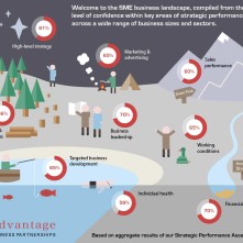 ABP SPA ‘Landscape’ Infographic